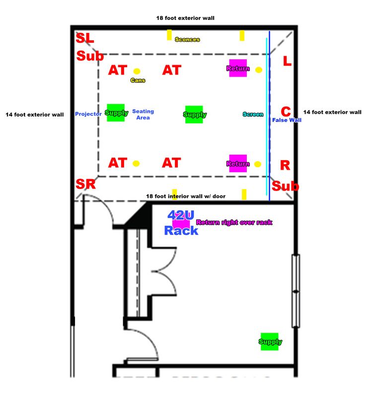 Help needed on HVAC/AC supply and return air vents for new build AVS Forum